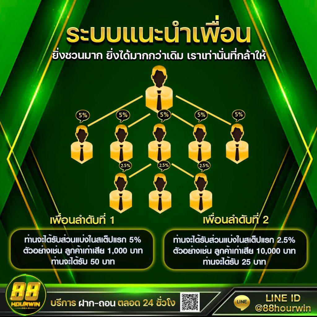 G2GGrand คาสิโนออนไลน์ชั้นนำ พร้อมโปรโมชั่นสุดคุ้ม 