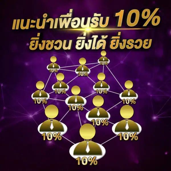 วิธีการเข้าร่วม Betflik และการเล่นสล็อตออนไลน์