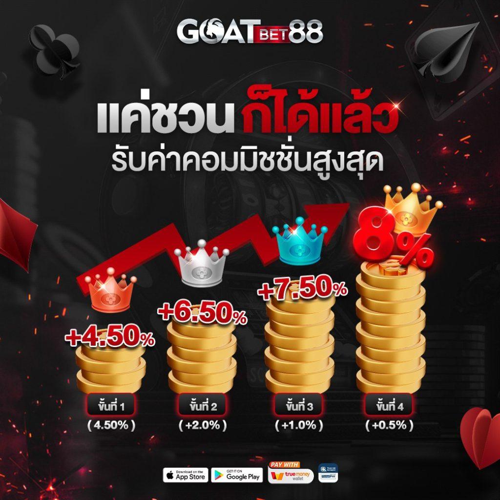 ฟีเจอร์พิเศษที่มีให้ใน tiger8899