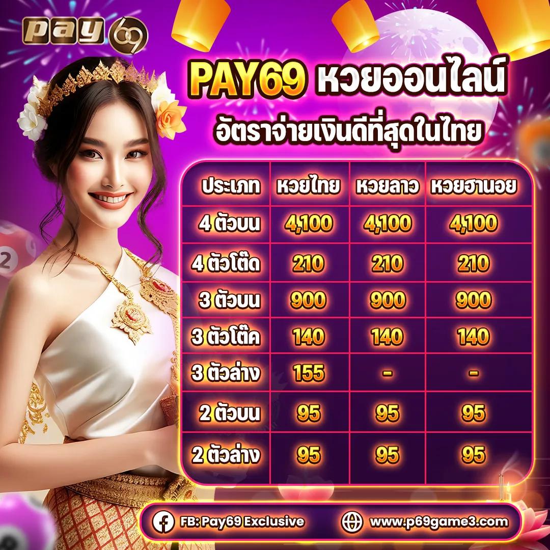 ฟีเจอร์พิเศษใน เล่นสล็อตฟรี