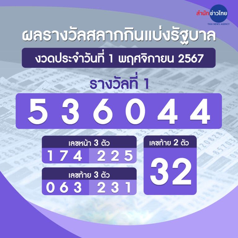 ฟีเจอร์พิเศษในโปร ฝาก 1 รับ 100 ถอน ไม่อั้น 2024