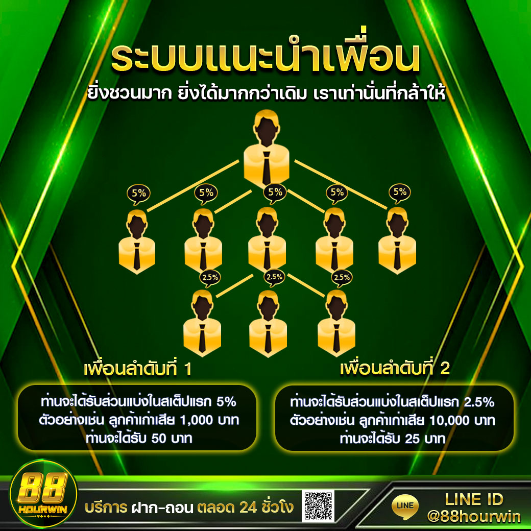 ฝาก 1 รับ 20 ทำ 100 ถอนได้ 50 แทงง่าย ได้เงินจริง 2023